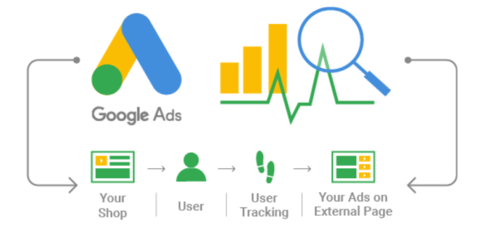 AdWords agency in Mumbai